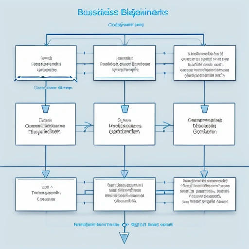 A business logic diagram